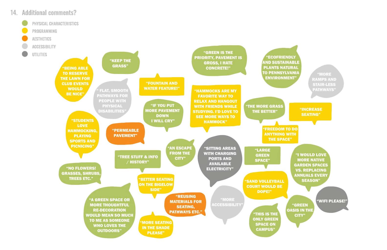 A graphic representing some of the feedback received